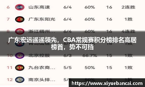 广东宏远遥遥领先，CBA常规赛积分榜排名高居榜首，势不可挡