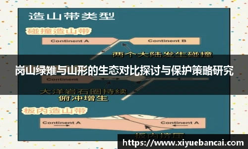 岗山绿雉与山形的生态对比探讨与保护策略研究